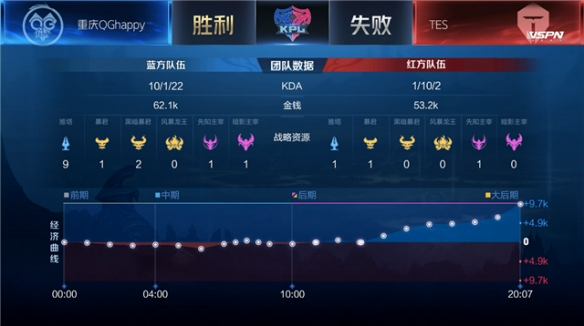 乎失去信心 乎失去信心