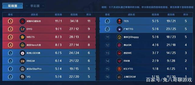 练营席位 练营席位