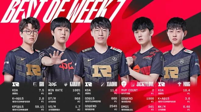 达到上季均 达到上季均